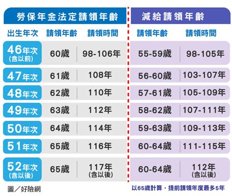 49年次屬|民國